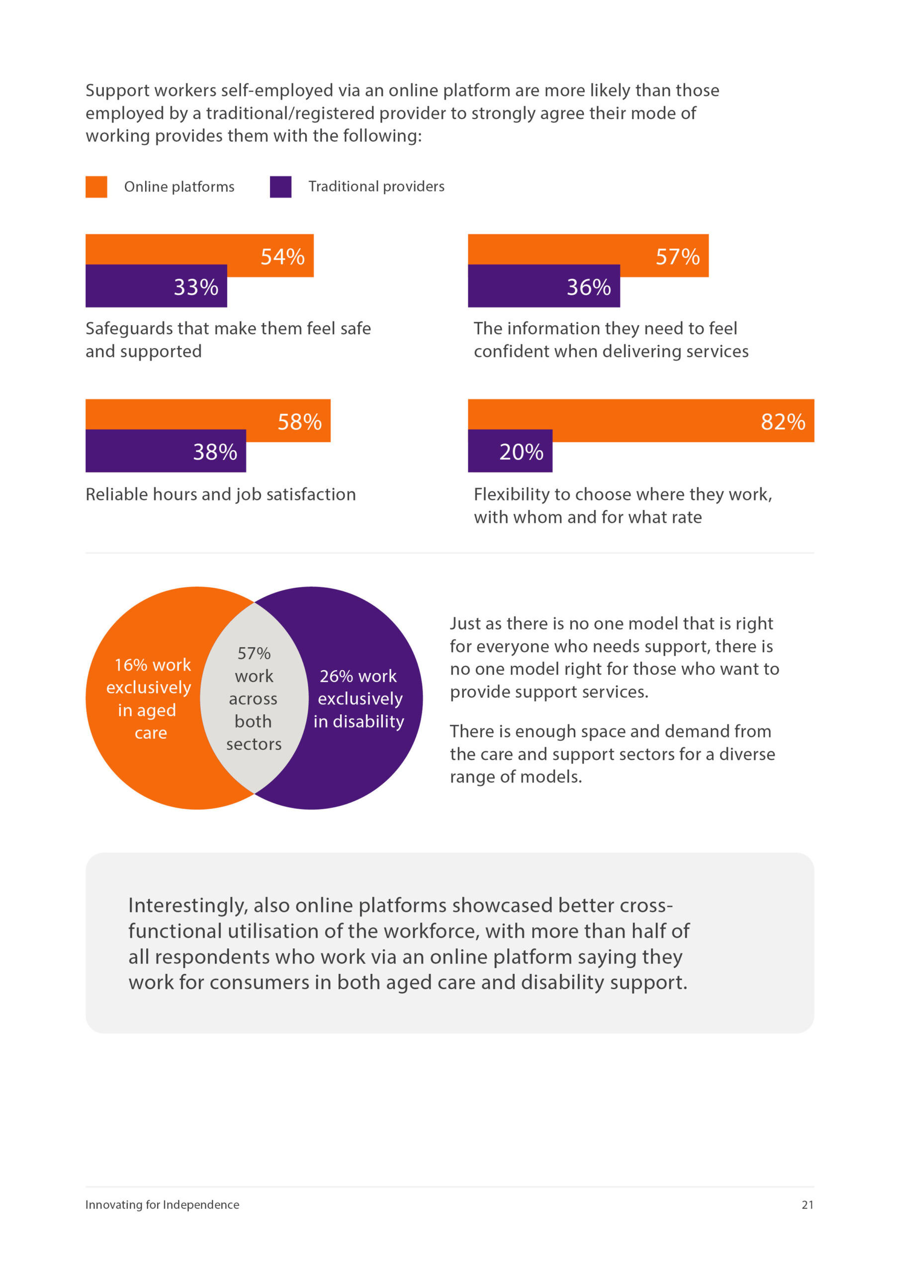 Mable - NDIS White Paper