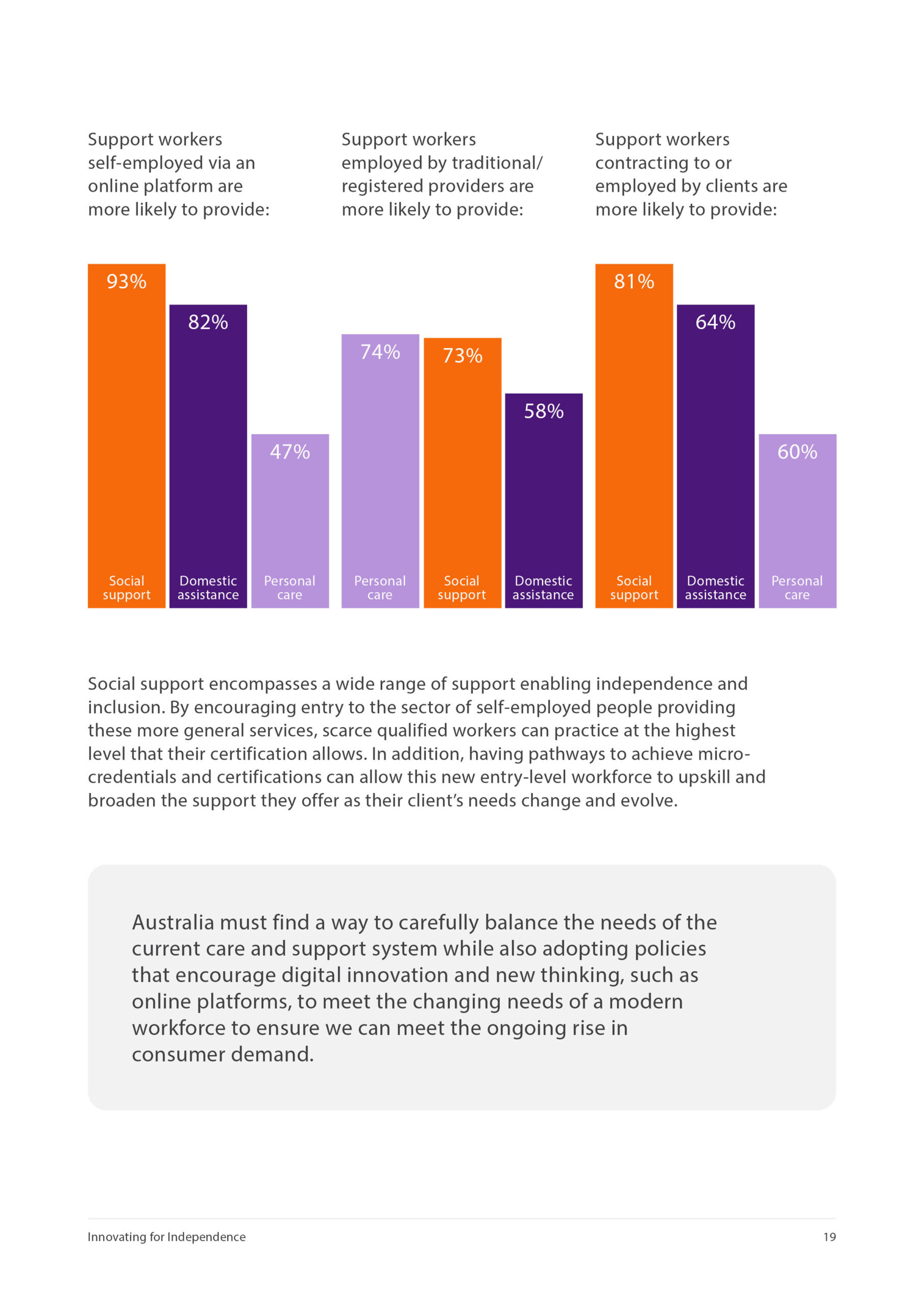Mable - NDIS White Paper