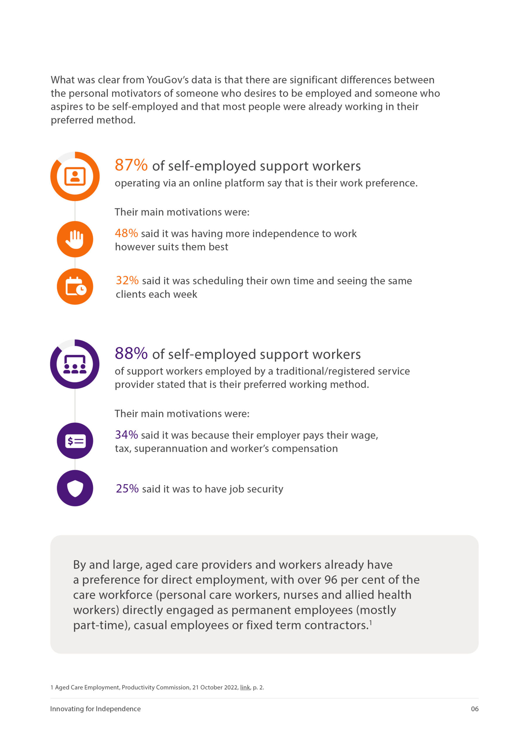 Mable - NDIS White Paper