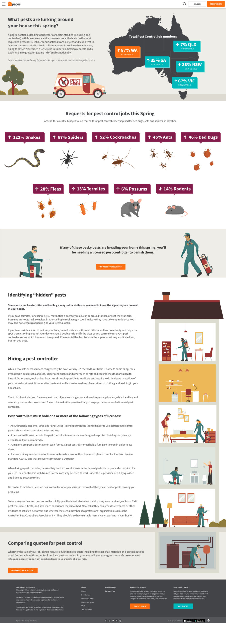 hipages - Data stories