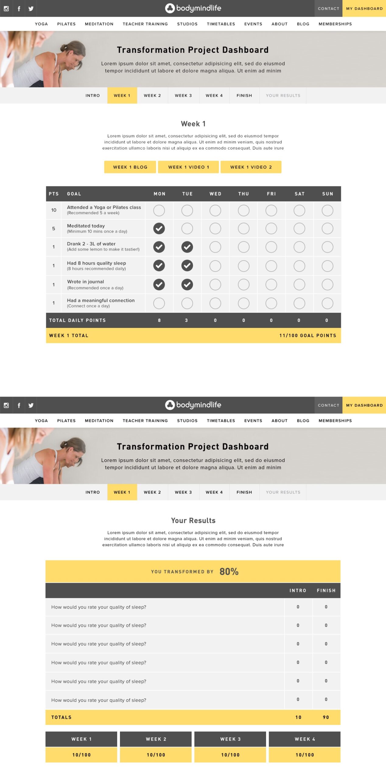 BodyMindlife - The transformation project
