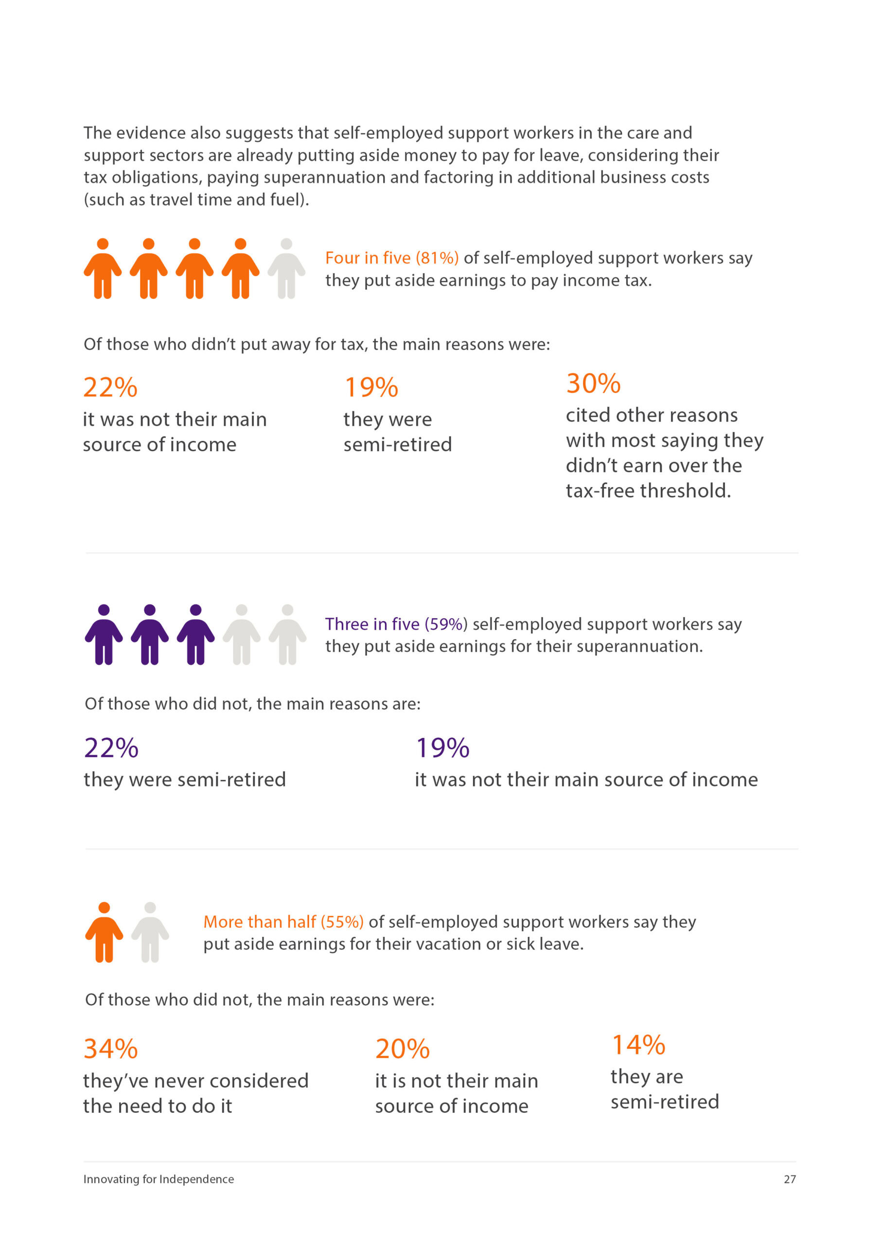 Mable - NDIS White Paper