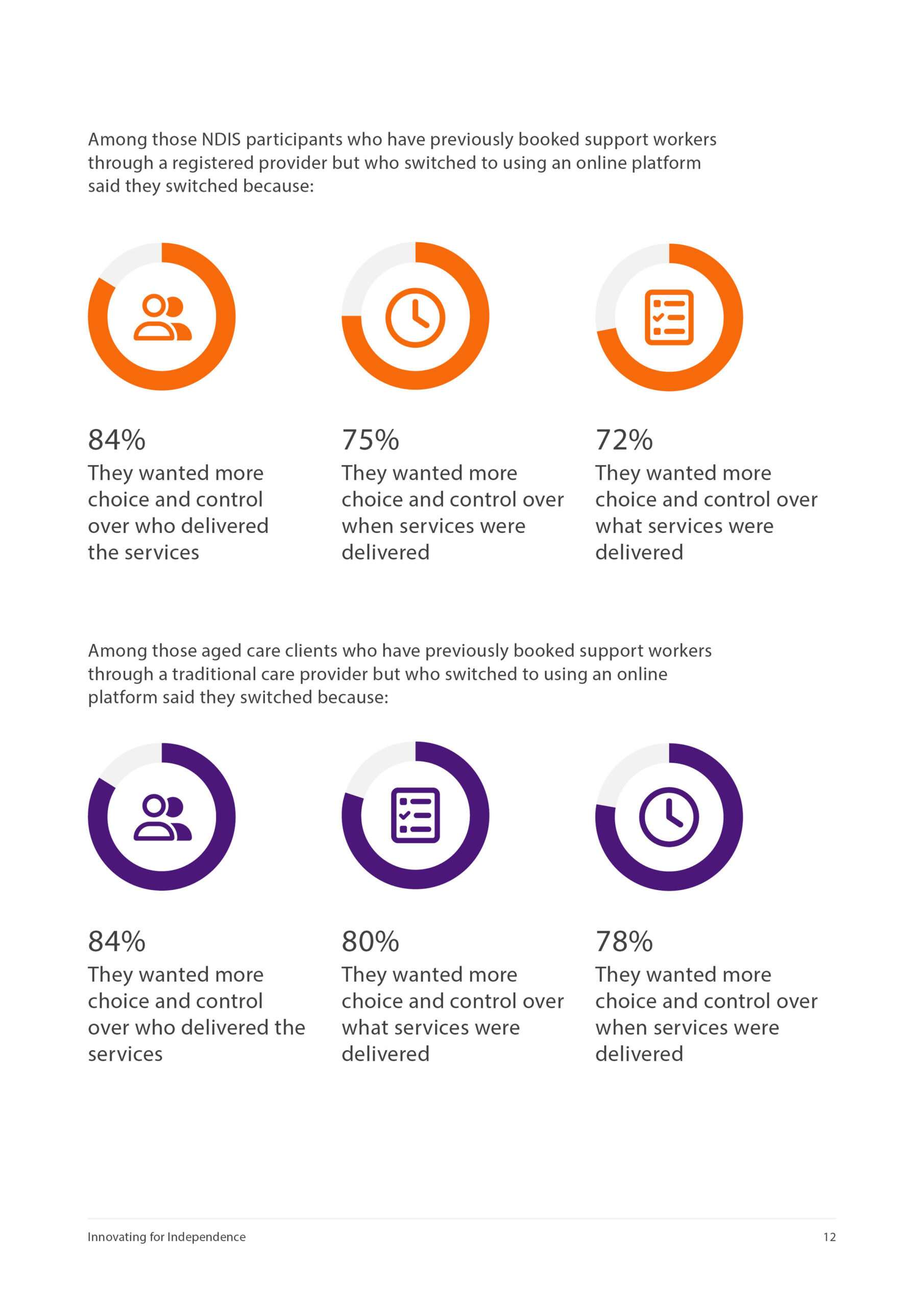 Mable - NDIS White Paper